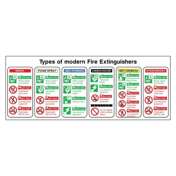 fire-extinguisher-types-sign